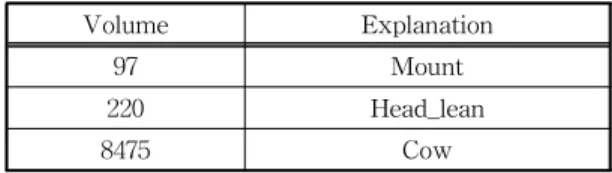 Table 3. Components of the dataset volume 