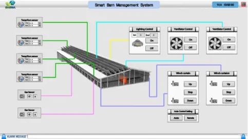 Fig. 6. Smart barn monitoring &amp; control system.