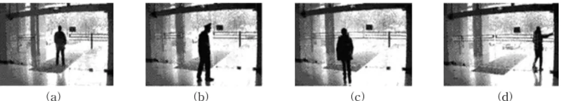 Fig. 4. Four Types of Behavior Examples in Real Scene. (a) Standing; (b) Hover; (c) Walking; (d) Swiping Card.