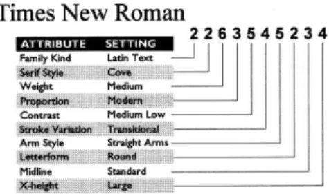 Fig. 2. Font recommendation system based on the sense  classification system and the TTA shape classific ation system[9].