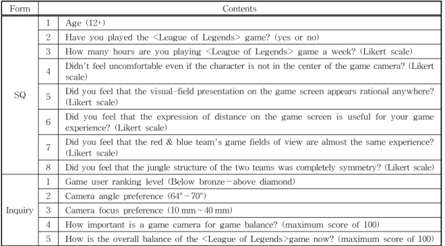 Table 3. Questionnaire form structure