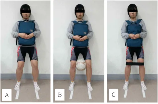 Figure  1.  Squat exercises with three different types of isometric hip contraction conditions (A: standard squat without hip contraction, B: squat exercise with isometric hip adduction contraction, C: squat exercise with isometric hip abduction contractio