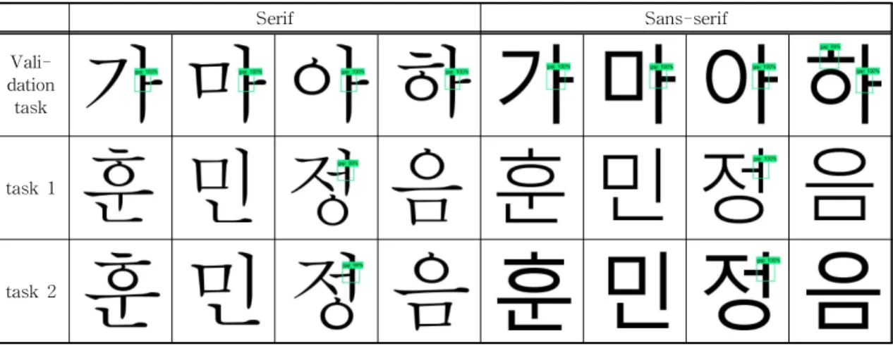 Table 3. Experimental result of the stroke element "Gaji"