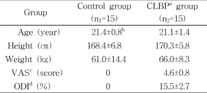 Table  1.  General characteristics of subjects (N=30)