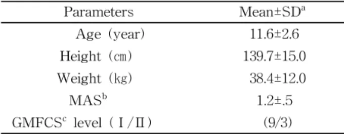 Table  1.  General characteristics of the subjects (N=12)