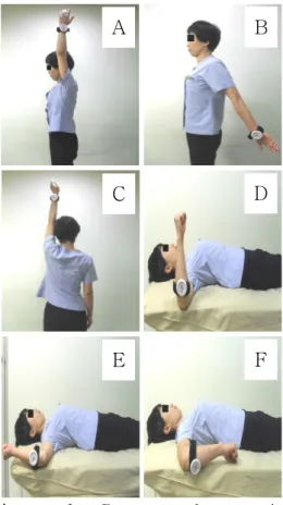 Figure  1.  Postures of measuring shoulder range of motion (A: flexion, B: extension, C: abduction, D: starting posture of internal rotation and external rotation, E: external rotation, F: internal rotation).법에 대해 대상자들에게 충분히 설명한 후, 자발적 동의를 한 경우 대상자로 선정하였다