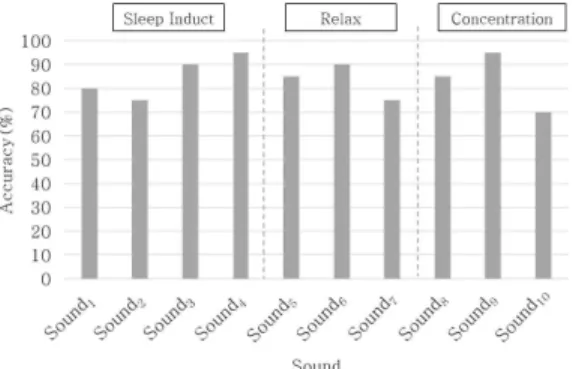Fig. 8. Comparison of processing times between two  methods.