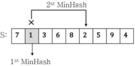 Fig. 2의 (a)는 사용자 간의 유사성(Similar)을 기 준으로 클러스터링한  User based 방식이다. User n