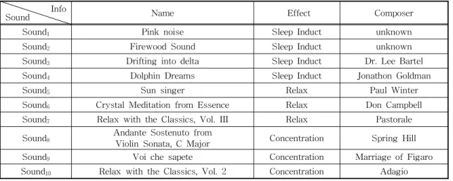 Fig. 6. Log Information during execution of proposed classification algorithm.