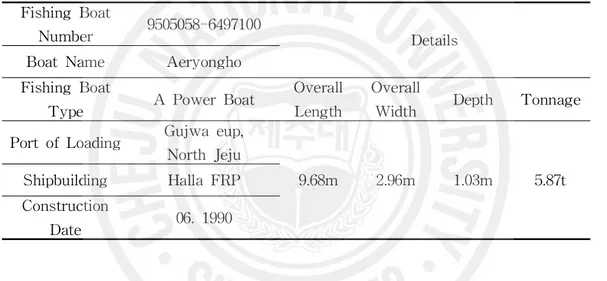 Table 1. The details of the boat used in the experiments