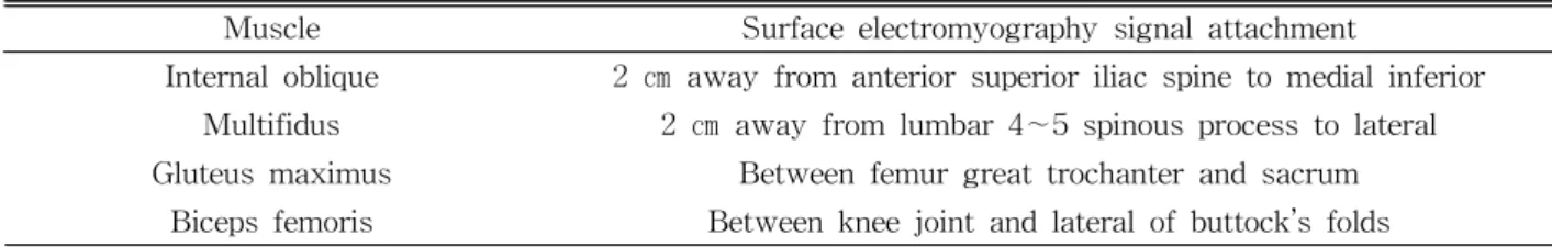 Figure  3.  Y balance test.