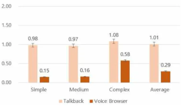 Table 2. Results of User Satisfaction Survey