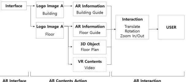 Fig. 1. Structure of Information App.