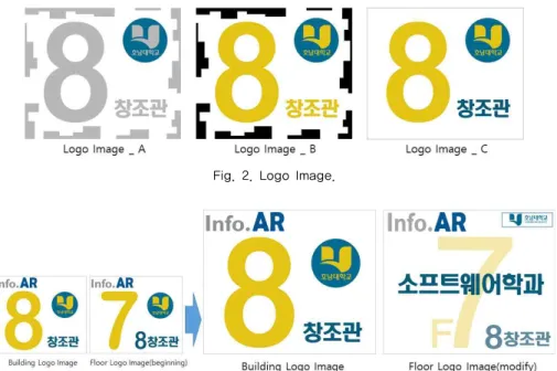 Fig. 3. Logo Image Complement.