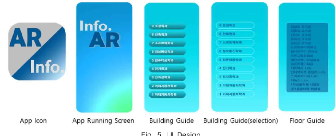 Fig. 6. App Implementation.