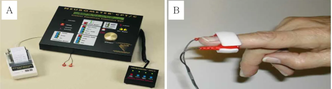 Figure  1.  A: Method of current perception threshold test, B: A Neurometer Ⓡ current perception threshold (CPT)/C was used to measure CPT values at frequencies of 2000, 250, and 5 ㎐ in the right finger to assess the tactile sense, fast pain, and slow pain
