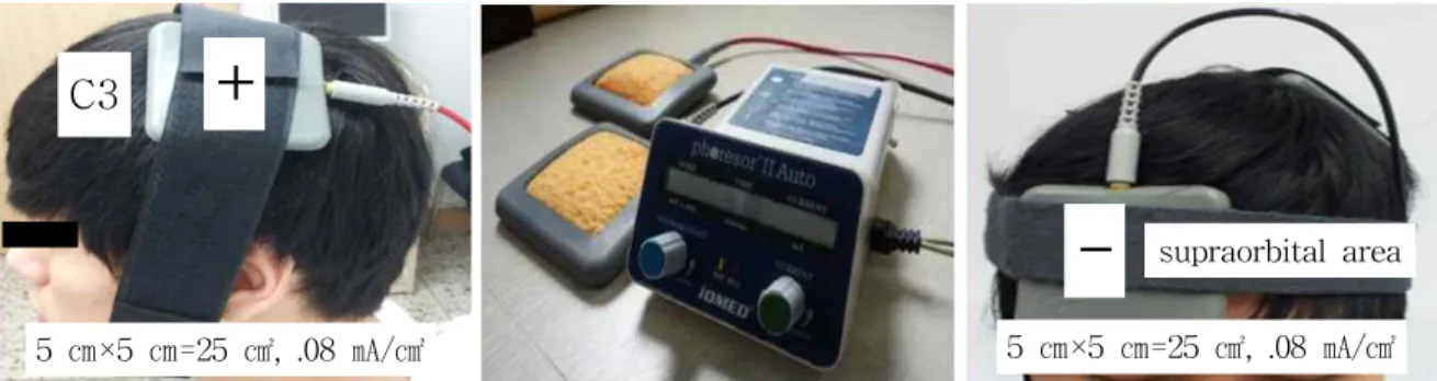 Figure  2.  The equipment for the transcranial direct current stimulation and the stimulation targets (C3: central 3).