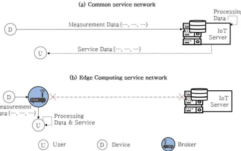 Fig. 2. Comparison of service networks.
