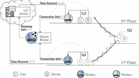 Fig. 8. Experimental environment configuration/