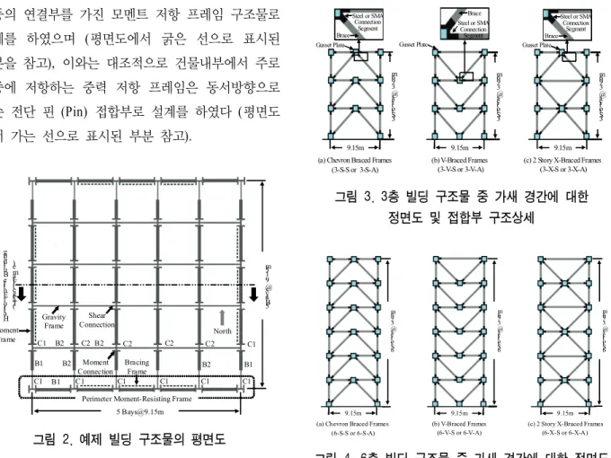 그림  4.  6층  빌딩  구조물  중  가새  경간에  대한  정면도