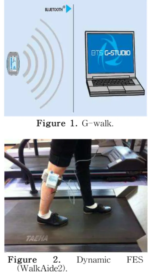 Figure  2.  Dynamic FES (WalkAide2).