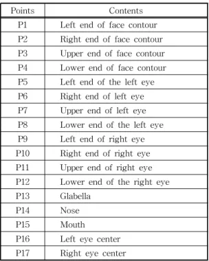 Table 3. Table of Length Elements