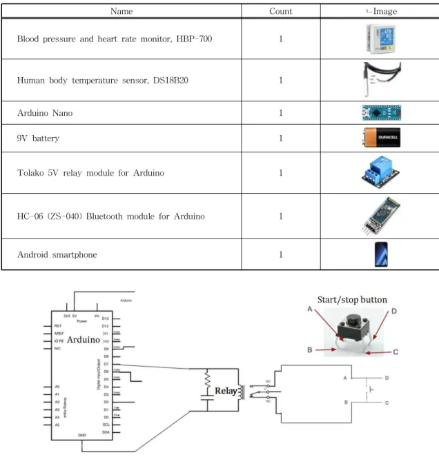 Fig. 6. Adding a relay to turn on/off the system automatically.
