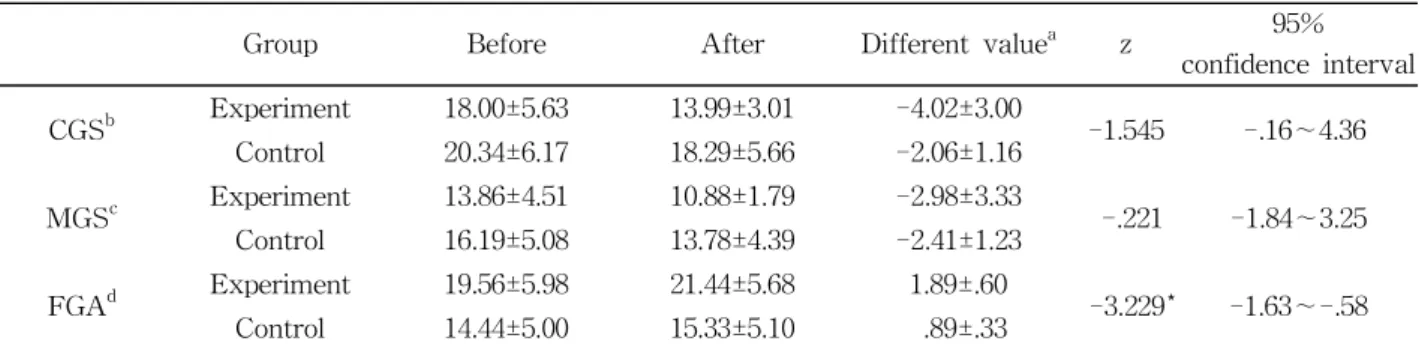 Table  3.  Comparison of gait in the two group (N=18)