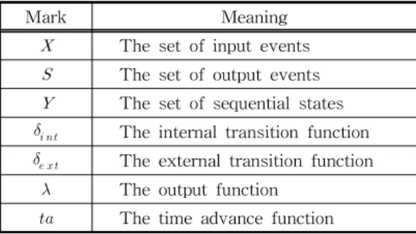 Fig. 3. Structure of pattern education fit cognitive learning theory[31].