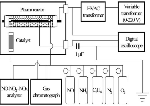Fig.  7.    Schematic  of  the  experimental  setup.