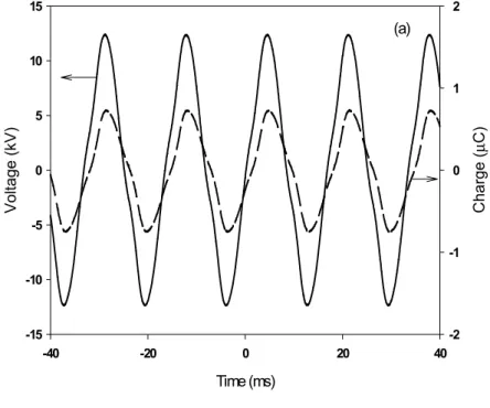 Fig.  9  (a).    Voltage  waveforms  measured  at  the  discharging  electrode  and  1.0  μF  capacitor.