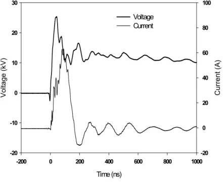 Fig.  10.    Typical  pulse  voltage  and  current  waveforms.