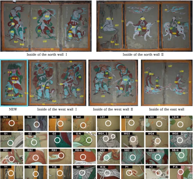 Figure 4. Analytical points of P-XRF for the wall paintings in Ssanggyesa Daeungjeon.  