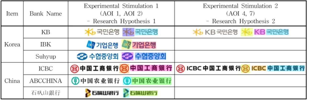 Table 2. Experimental Stimulation Set (Including AOI)