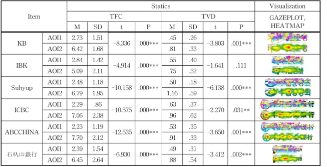 Table 3. Analysis Result of Symbol and Logotype