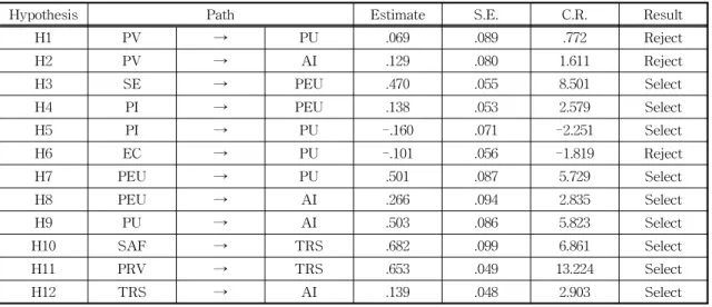 Table 6. Verification Result