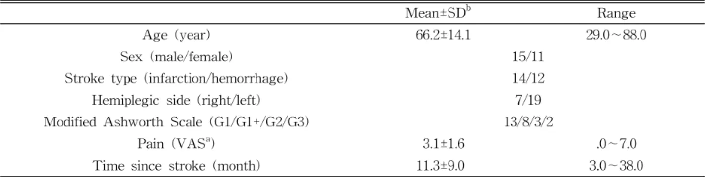 Table  1. General characteristics of subjects (N=26)