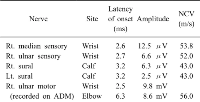 Table 1. Findings of the Nerve Conduction Study