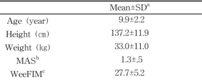 Figure  1. Intervention (A: anterior aspect, B: lateral aspect).감각 입력을 최대화시킨다(de Saca 등, 1994)