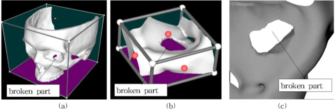 Fig. 3. Setting the design area using a clipping box: (a) 3D model and the clipping box, (b) the adjusted clipping  box to focus on the broken part, (c) the depth image of the broken part.