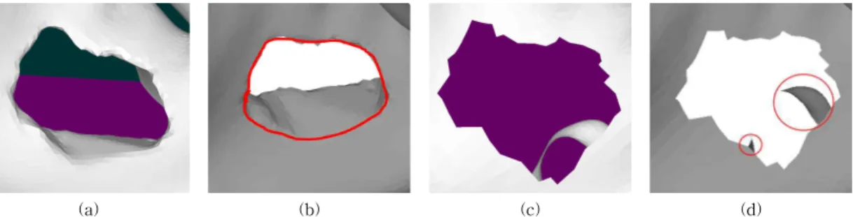 Fig. 6. Some cases when unnecessary parts are rendered in the depth image.