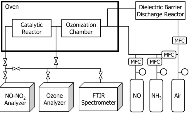 Fig.  2    Schematic  diagram  of  the  experimental  apparatus.