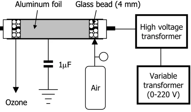 Fig.  3    Schematic  diagram  of  the  ozone  generator  using  dielectric  barrier  discharge.