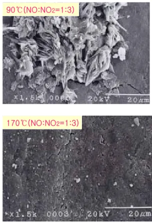 Fig.  11    Ammonium  nitrate  formation  at  NO  :  NO 2   =  1  :  3