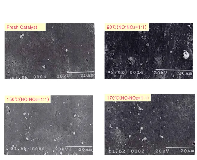 Fig.  12    Ammonium  nitrate  formation  at  NO  :  NO 2   =  1  :  1