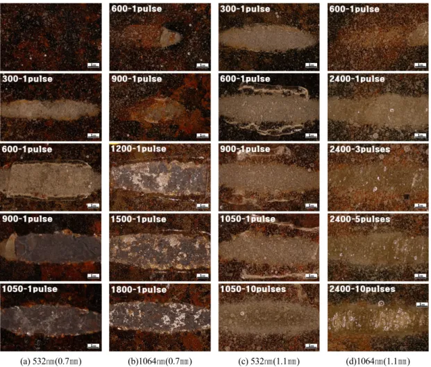 Table 3. Results of laser irradiation for epoxy resin applied to iron coupons.