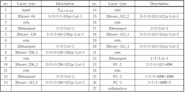 Table 2. Summary of Participant demographics as well as mini-mental state examination (MMSE)