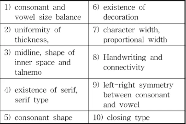 Table 1. Font design features from prior research[7]