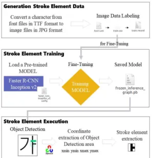 Fig. 8. Using the LabelImg to generate stroke element  data to be training.