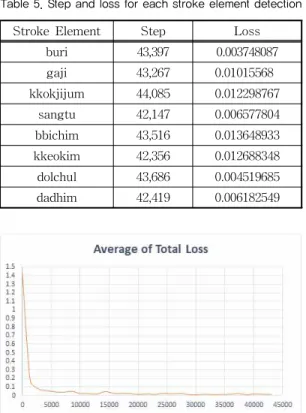 Fig. 11. Execution data set consisting of various fonts.